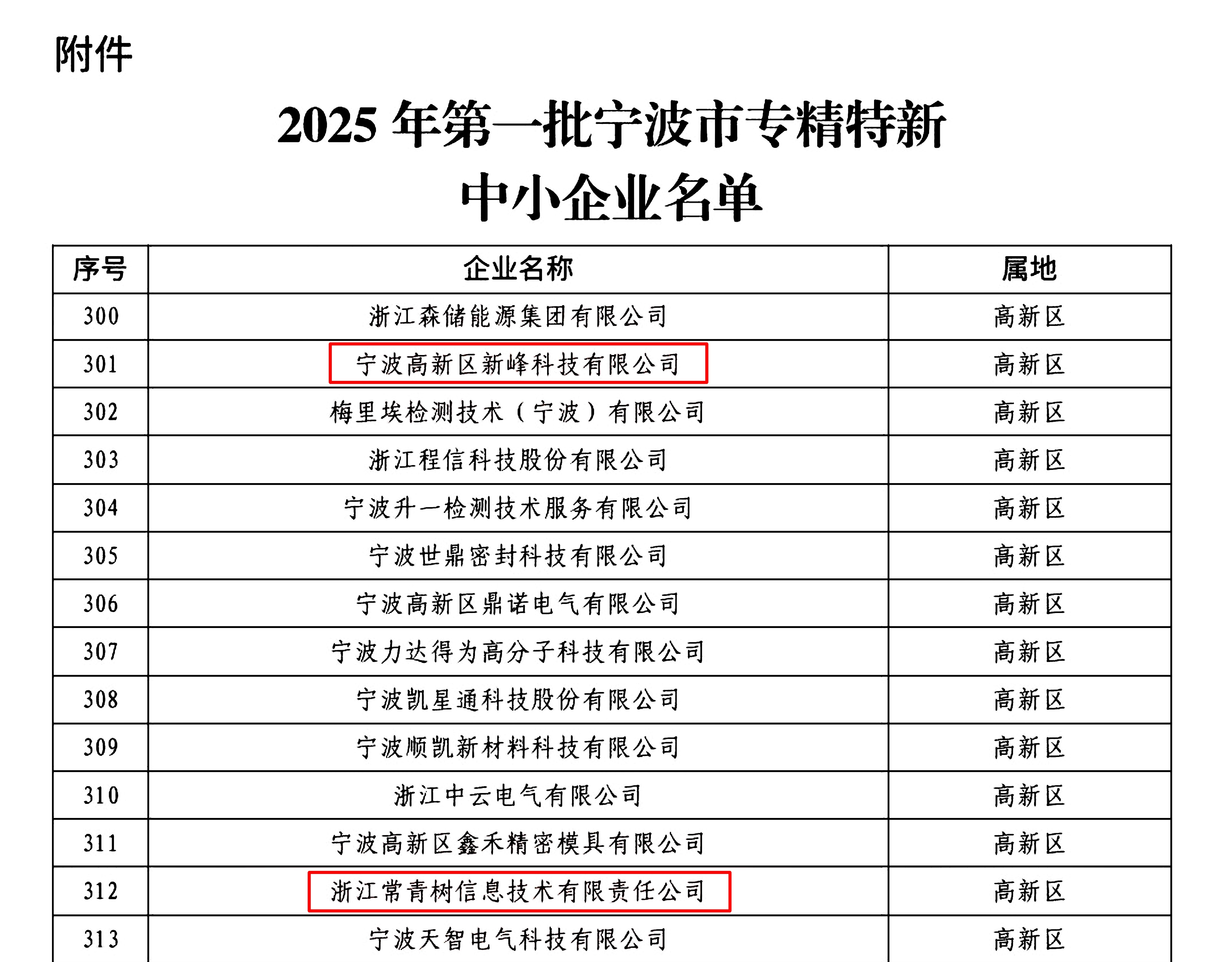 宁波分园专精特新企业名单.jpg