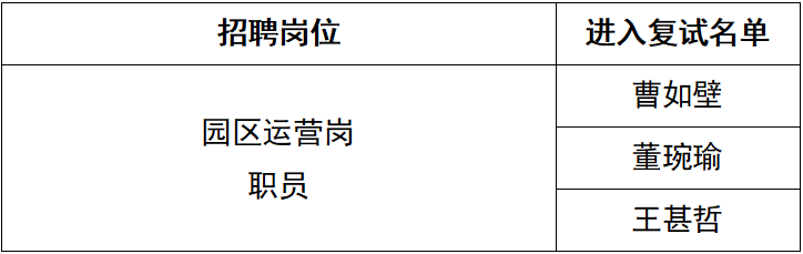 二轮复试名单.png